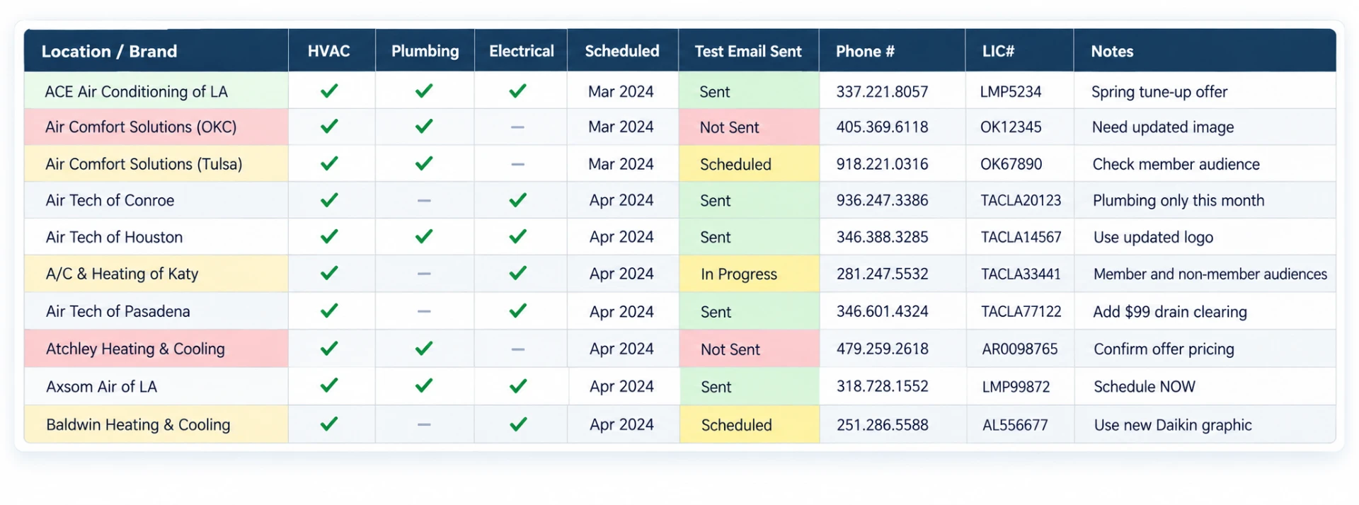 Campaign location tracking — FING internal tracking · Presentation reconstruction of the historical workflow