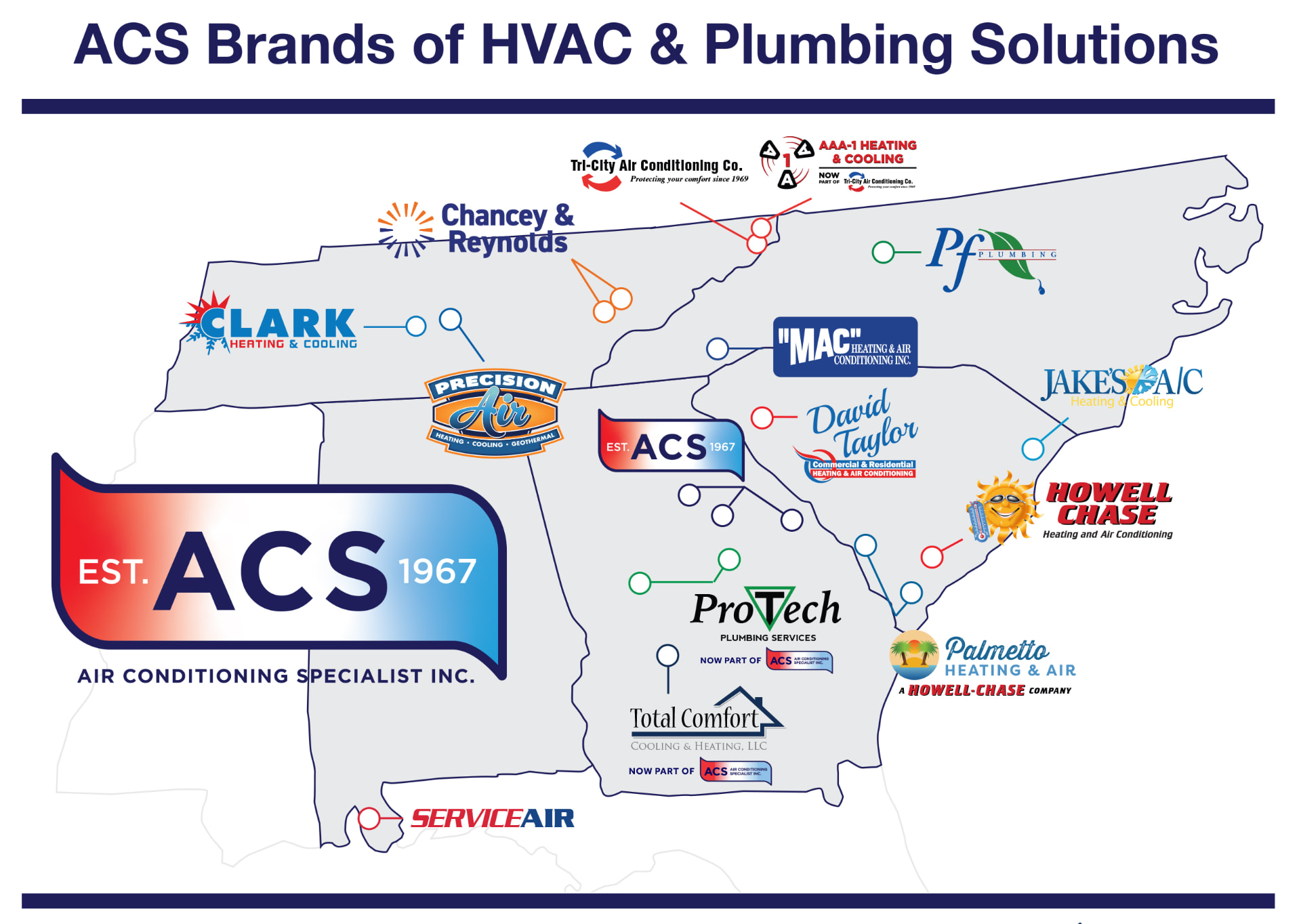 ACS Companies platform map — Current relationship · FING supports approximately a dozen brands, not every brand shown