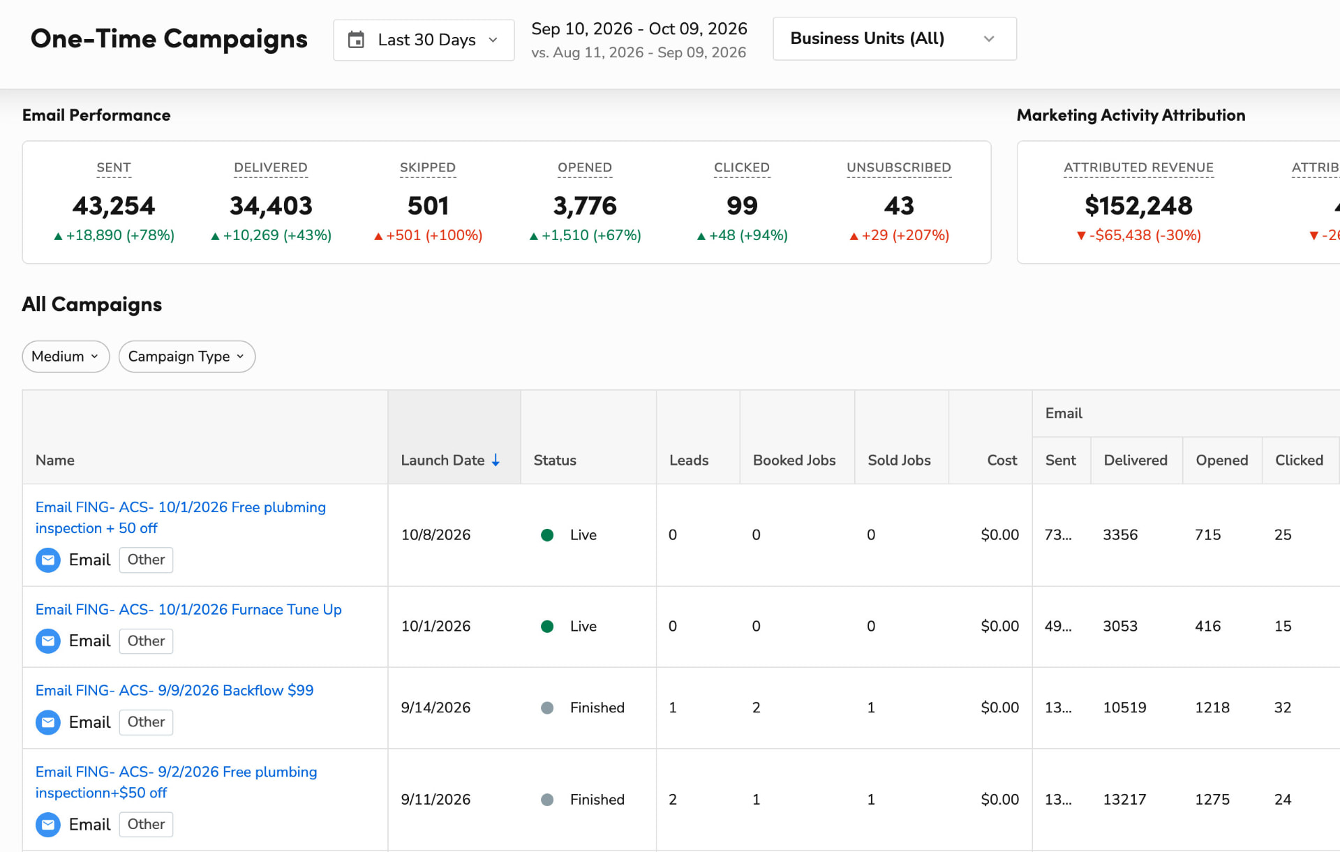 ServiceTitan Marketing Pro · One-Time Campaigns — Interface screenshot for context
